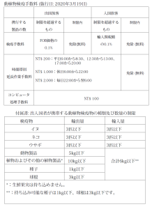 日本語の参考訳の検疫手数料表