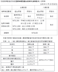 中国語の検疫手数料表
